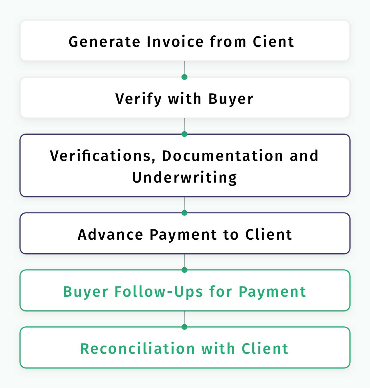 Drip Capital - Financing 1 Drip Capital - Financing 1