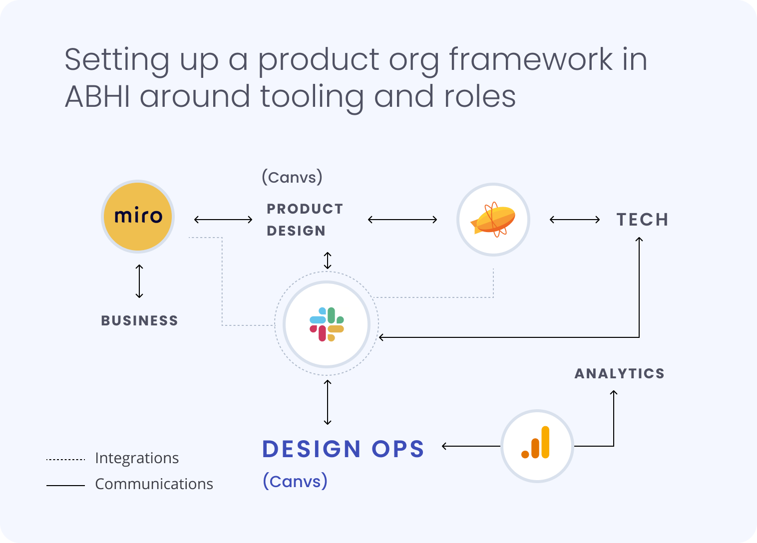 desops Design Ops